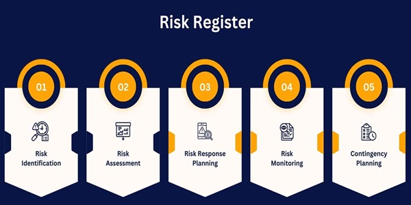 Risk Register