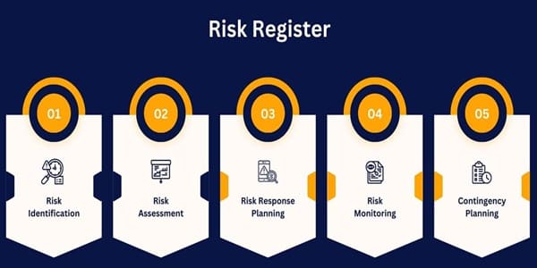 Information Security Risk Register. Free Course