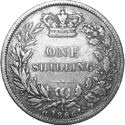 UK Shilling 1866 Value